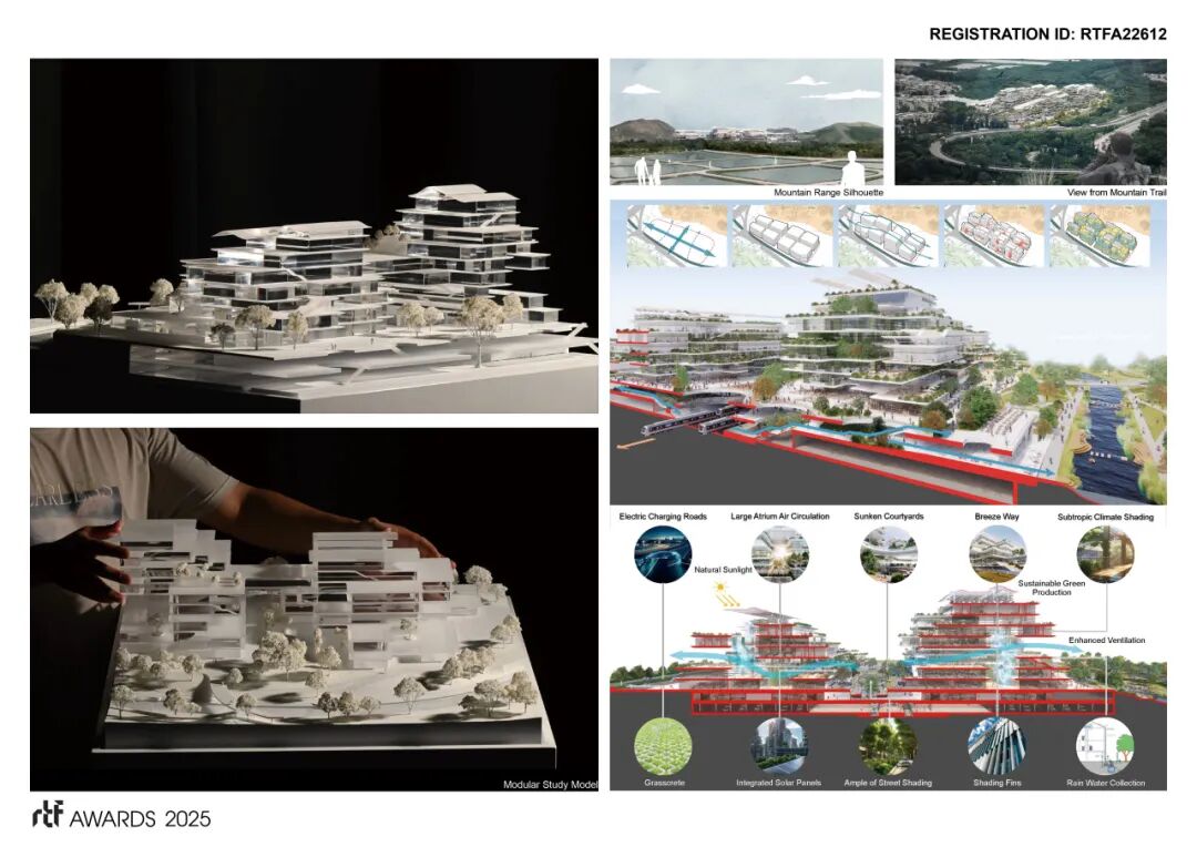 AG/HONOR丨荣膺RTF重新思考未来奖的第一名：香港北都会规划-15