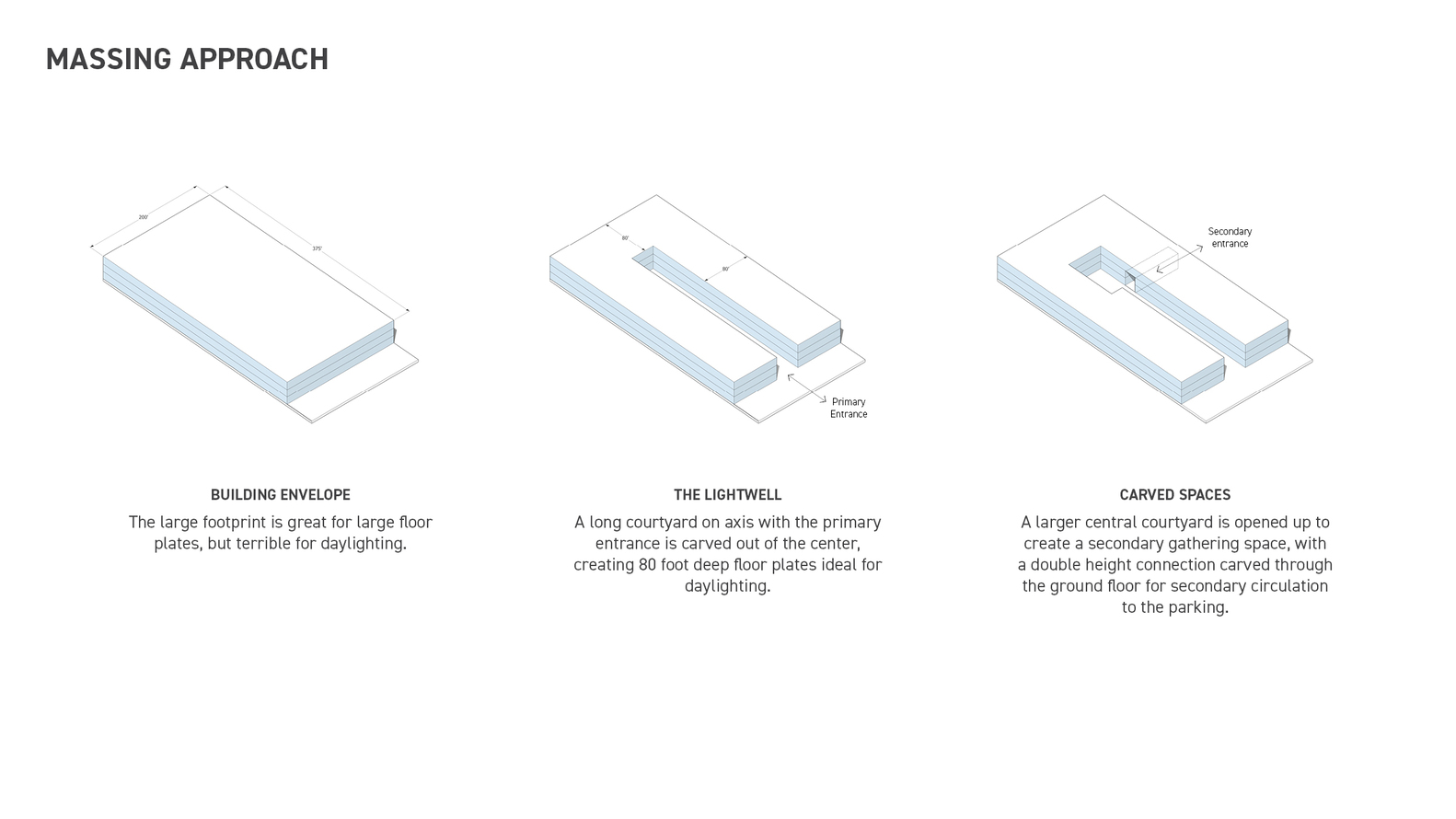 Fifth + Tillery 创意办公室设计丨美国奥斯汀丨Gensler-39