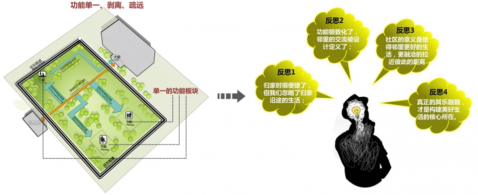 重庆万科"168 计划"重塑未来社区景观-23