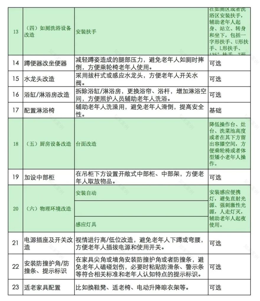 康养系列－智能适老化样板间丨志贺设计-23