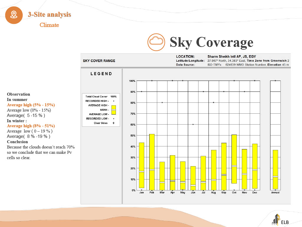 WADI Community Center-15