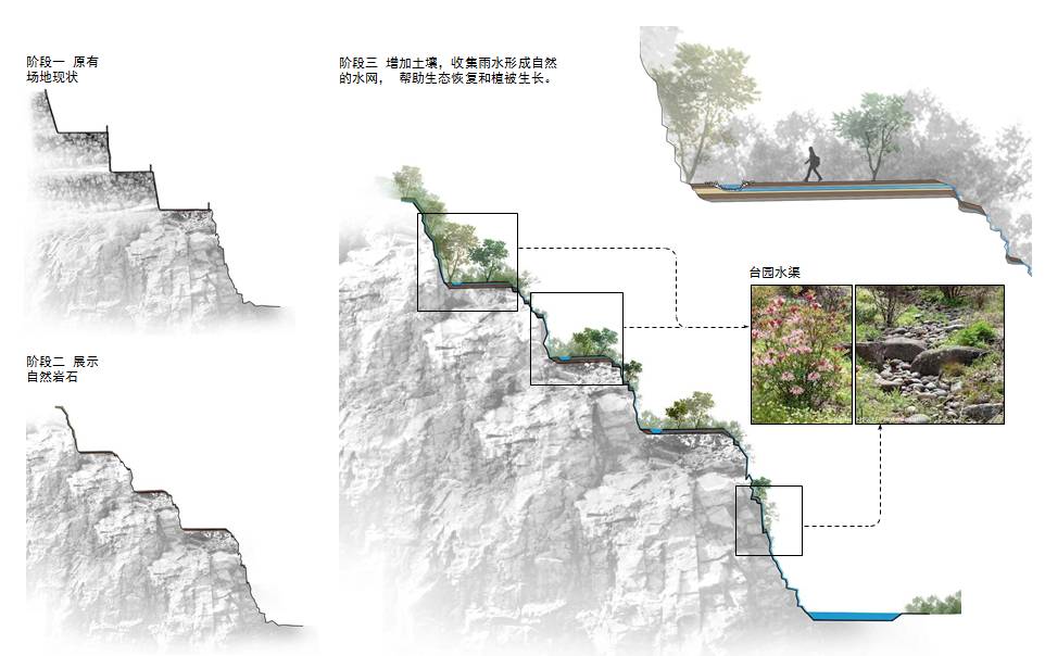 被切割的安托山，基于场地特征的景观设计-47