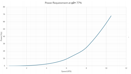 罗马尼亚多瑙河电动单体客船设计-26