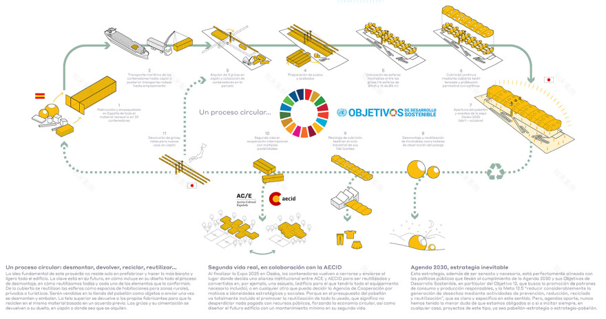 2025 大阪世博会西班牙馆丨日本大阪丨FRPO-54