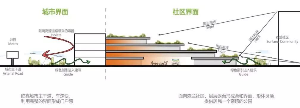 外高桥森兰国际社区A4·2建设项目-48