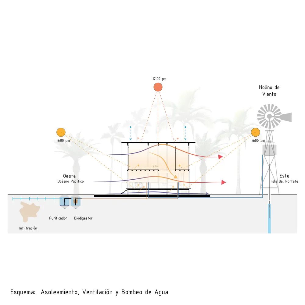 Toquilla 竹制住宅丨厄瓜多尔丨Rama Estudio-17