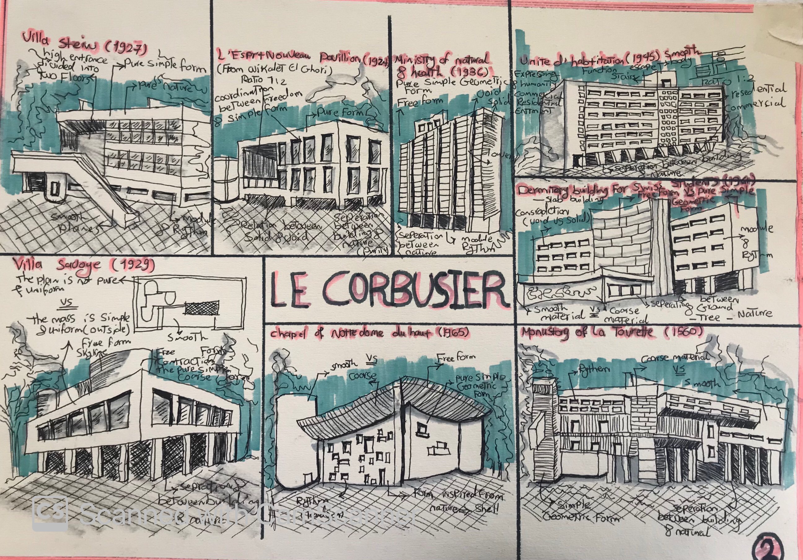 History of Architecture 19 & 20 century-3