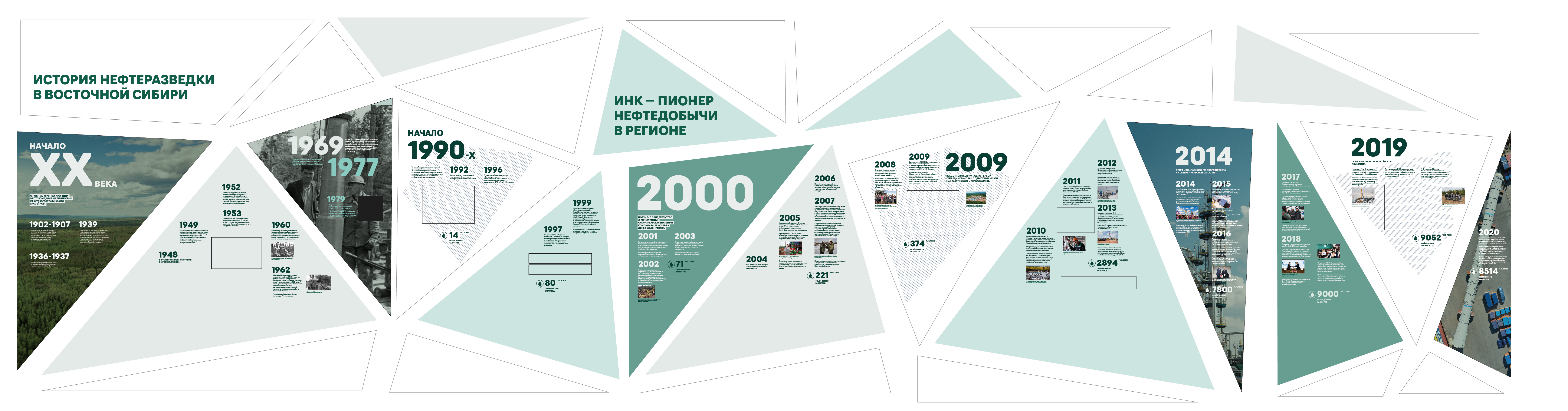 伊尔库茨克石油公司企业博物馆丨俄罗斯伊尔库茨克丨Ascreen-15