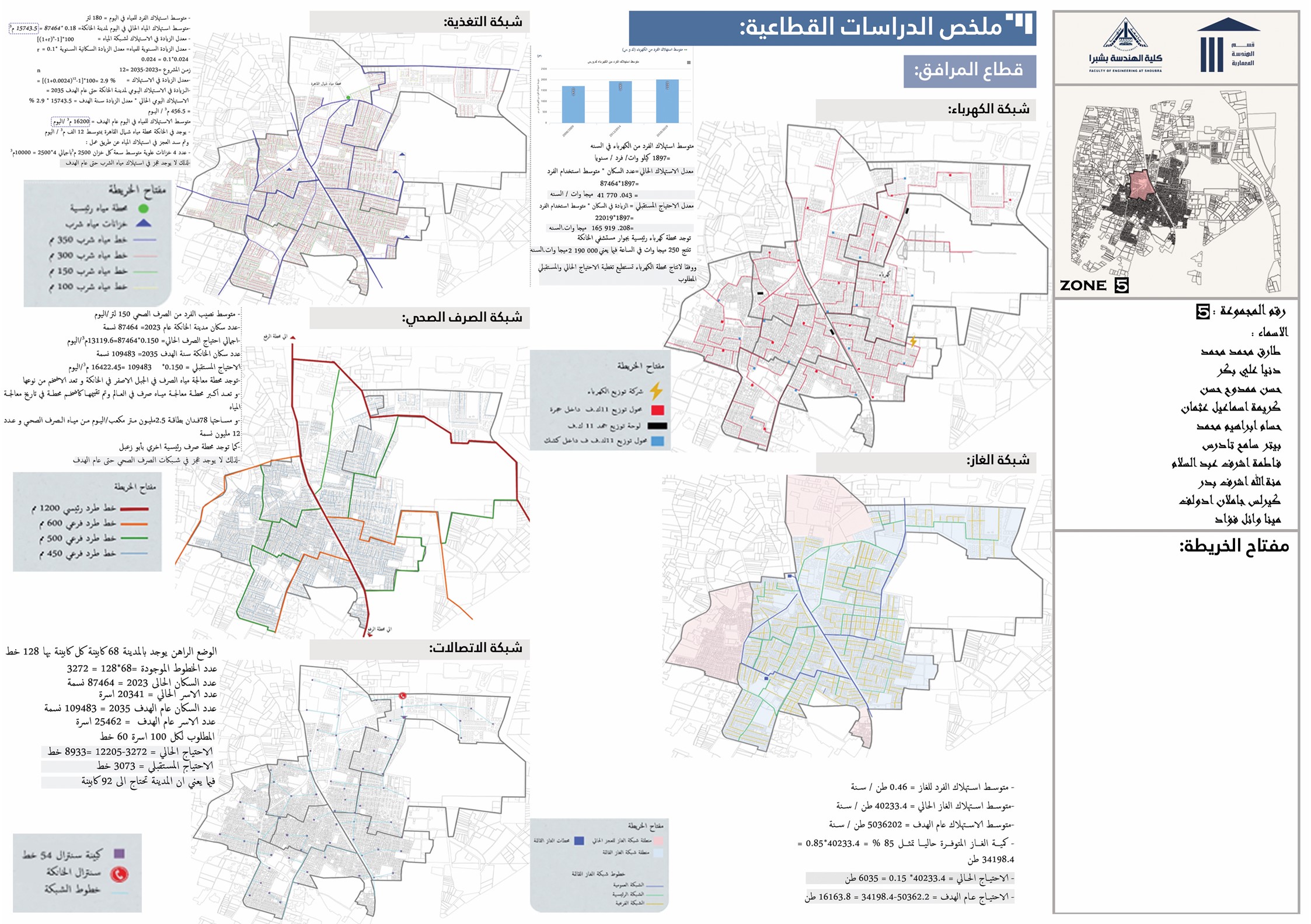 城市 Khanqa 战略规划丨Shubra 工程学院建筑系-7