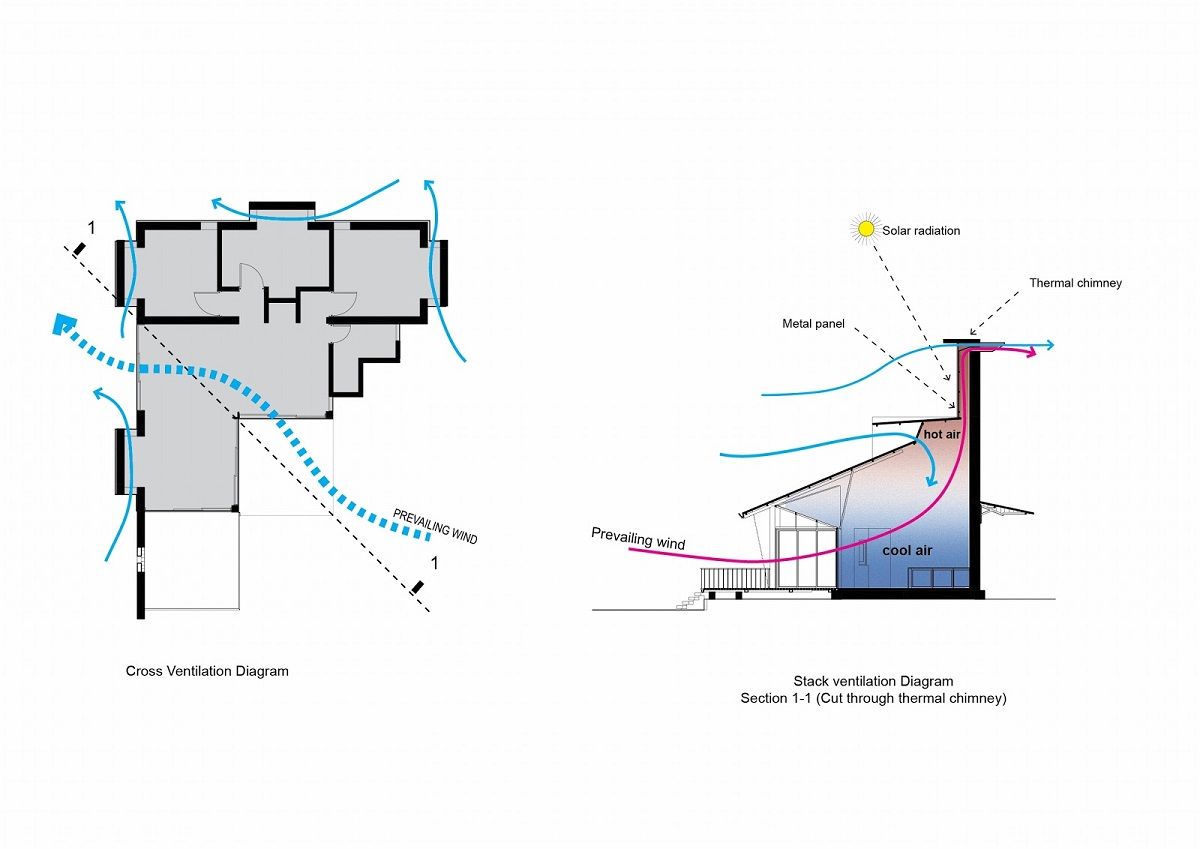 Tup House - 具有乡村特色的现代化住宅设计-16