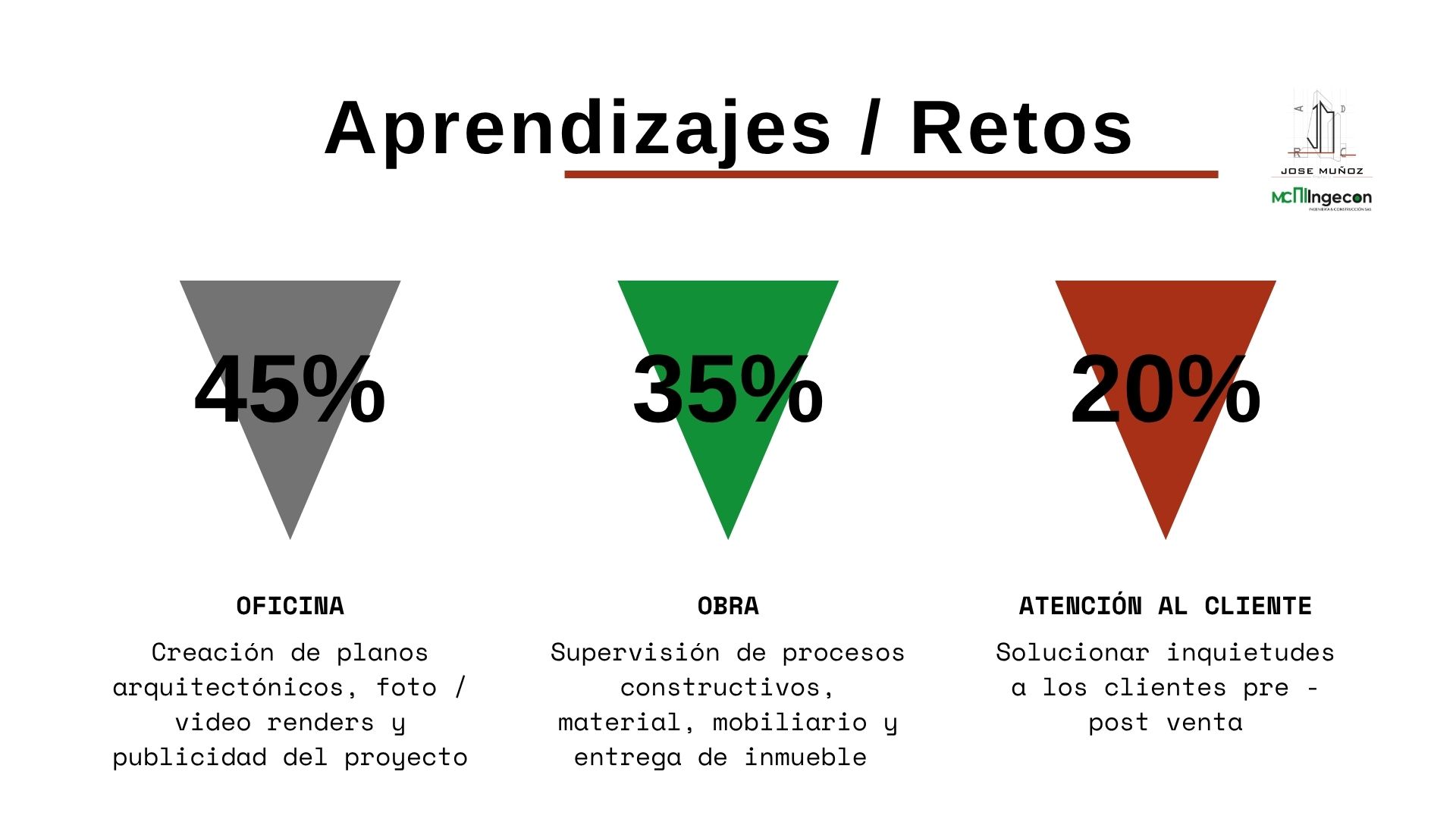 PROYECTO - PABLO VI-9