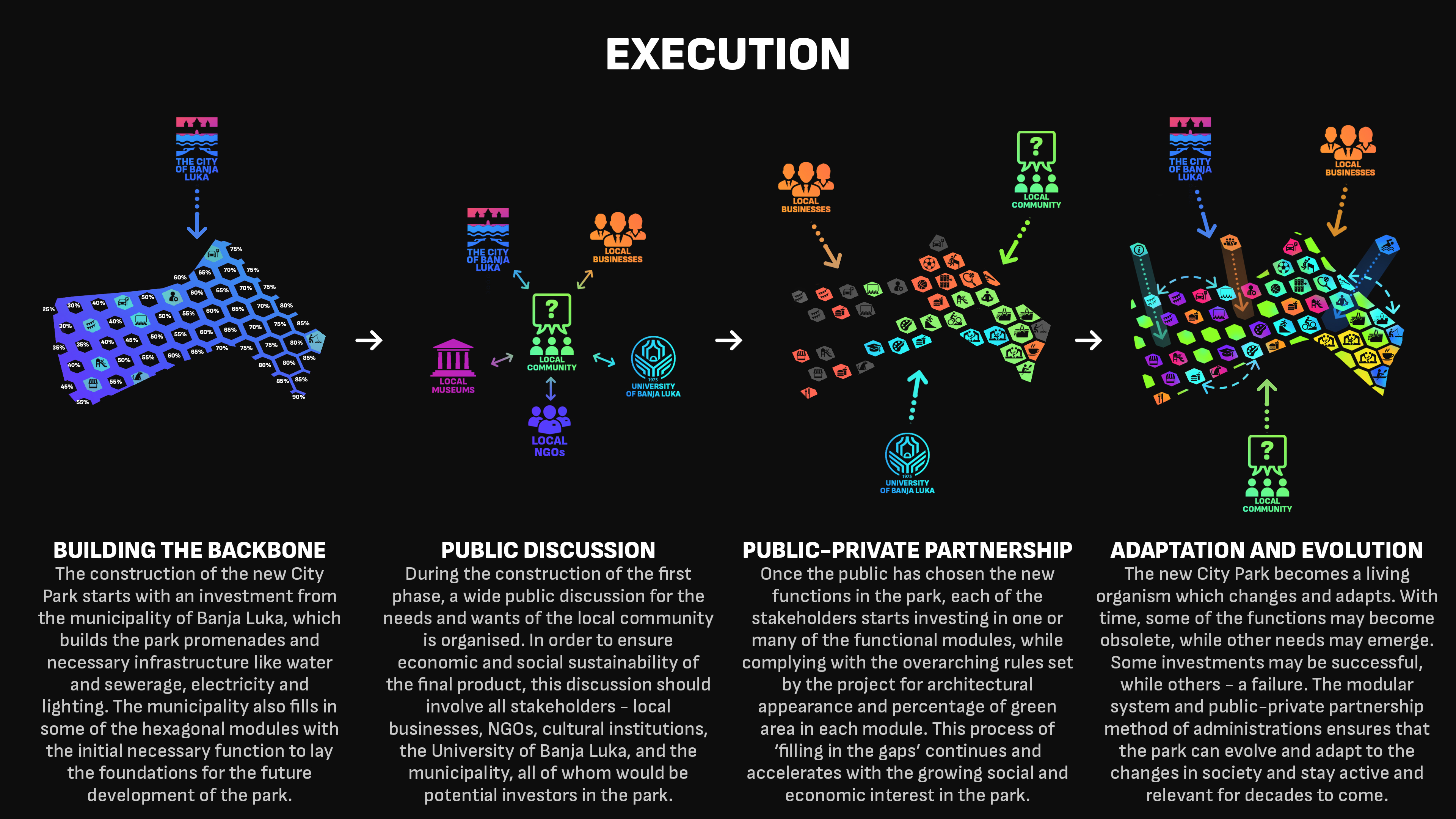 Banja Luka City Park-13