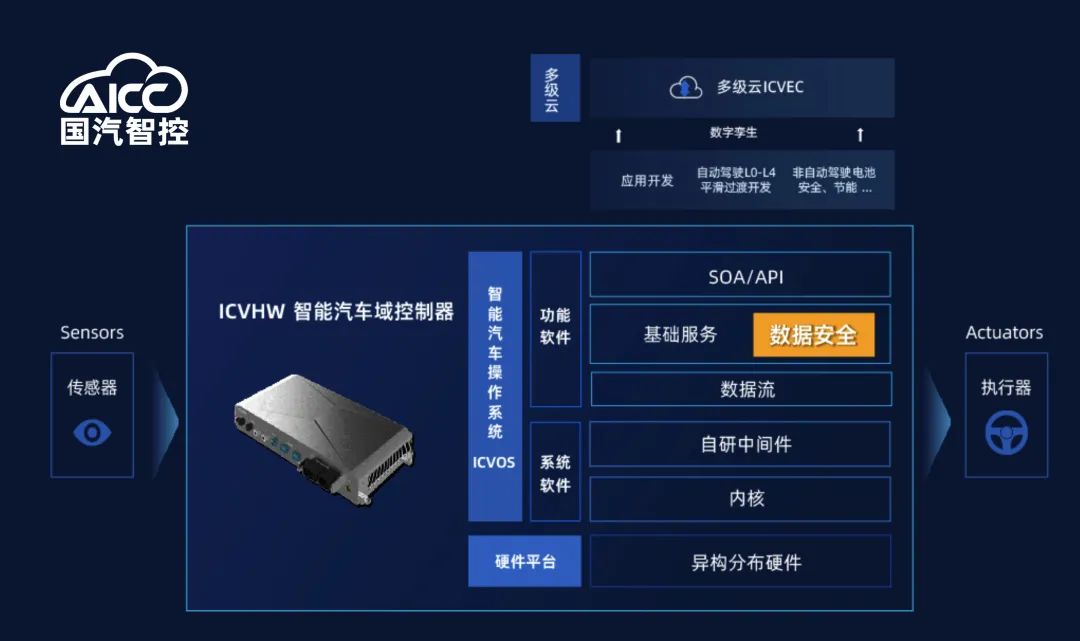 国汽智控(北京)科技有限公司总部办公楼设计及施工丨中国北京丨明尼苏答建筑设计咨询(上海)有限公司-6