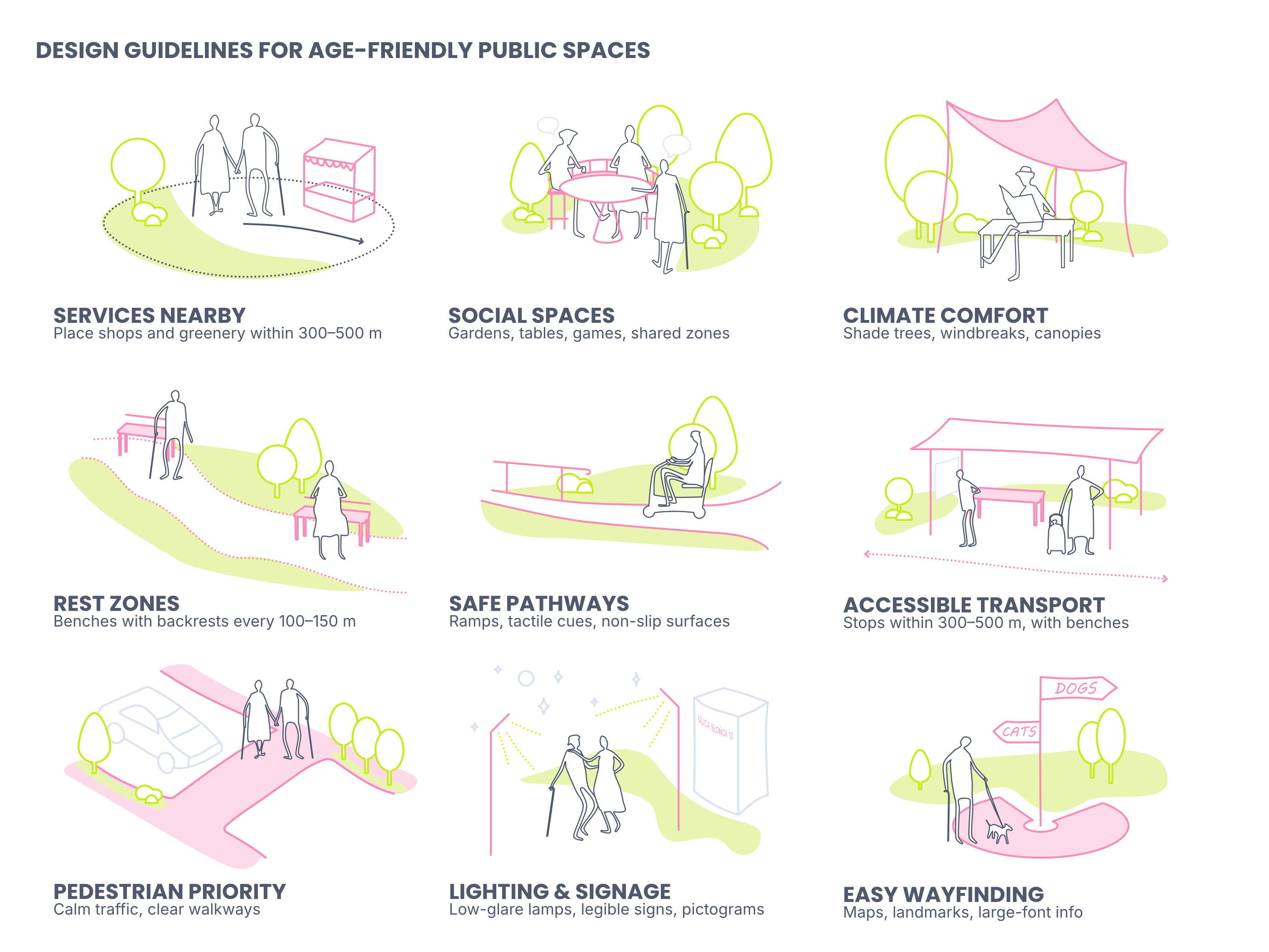 PATCHWORK PLACES:现代主义住宅区公共空间塑造-9