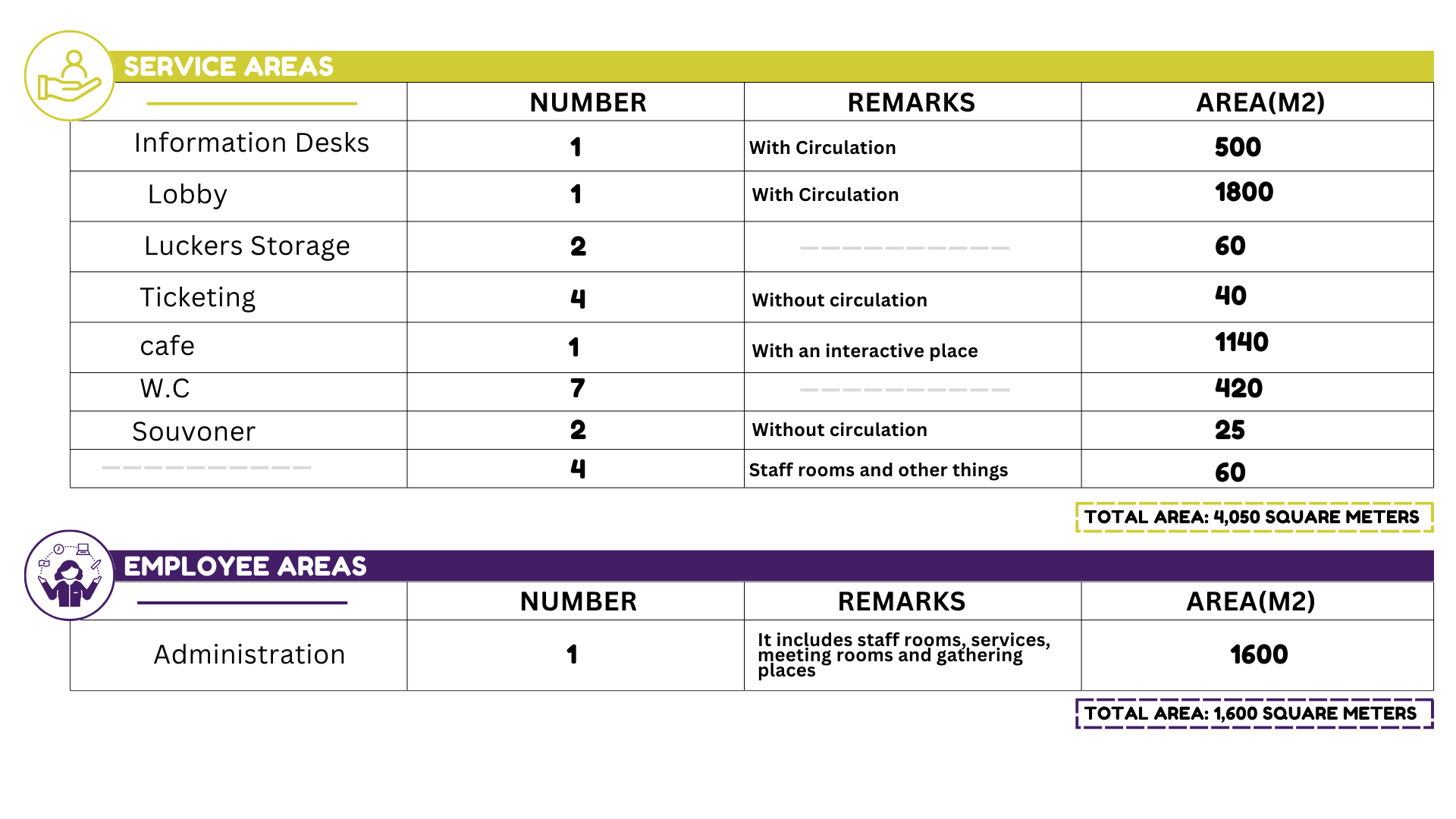 约旦社会文化技术中心丨约旦安曼-15