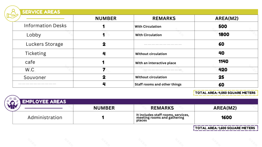 约旦社会文化技术中心丨约旦安曼-15