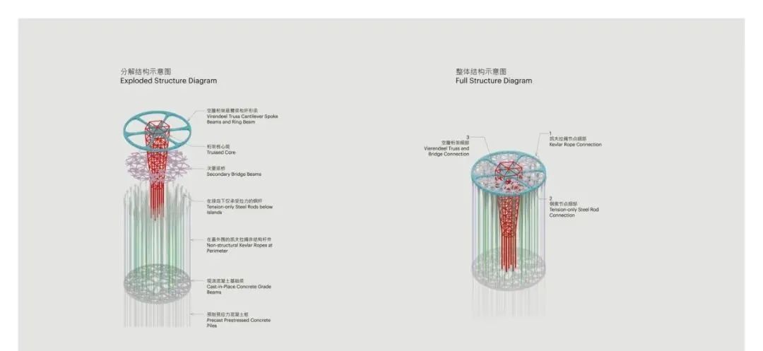 “天空之城”·漂浮在深圳的梦幻地标丨中国深圳丨藤本壮介建筑设计事务所-35