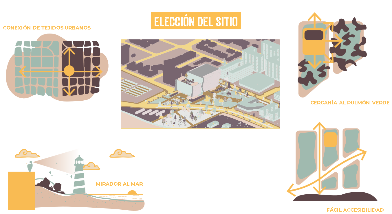 Trabajo Final de Carrera - Teatro en movimiento-5