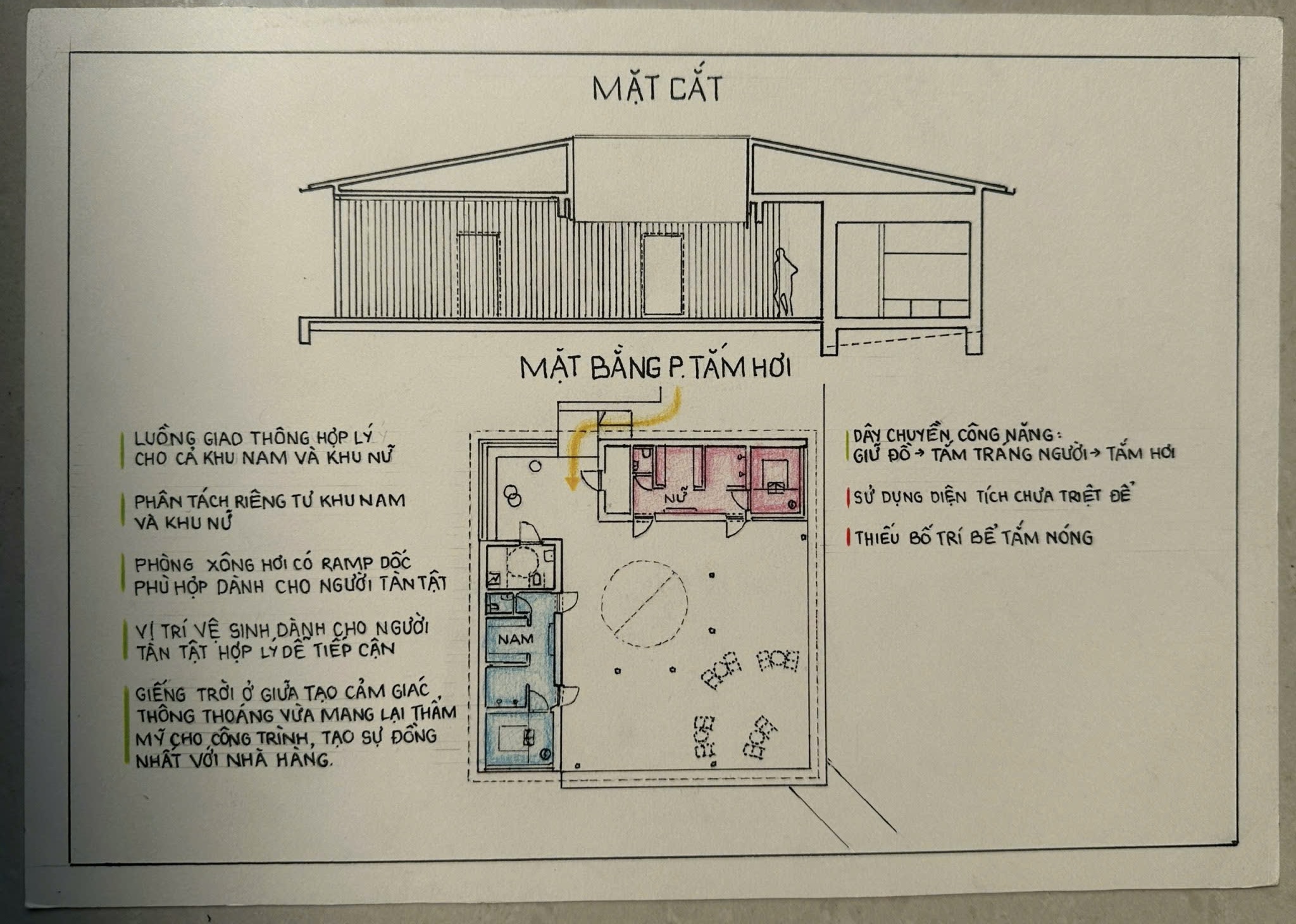 TUYỂN HOẠ - NGUYÊN LÍ THIẾT KẾ CÔNG TRÌNH CÔNG CỘNG-3