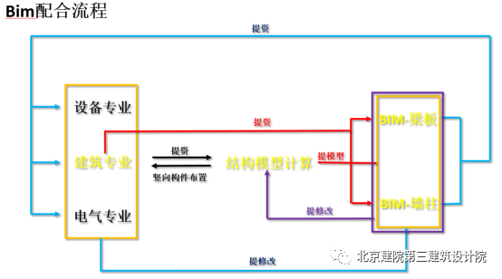 ​结构专业那些事儿 | 国会二期全专业协同BIM设计-93