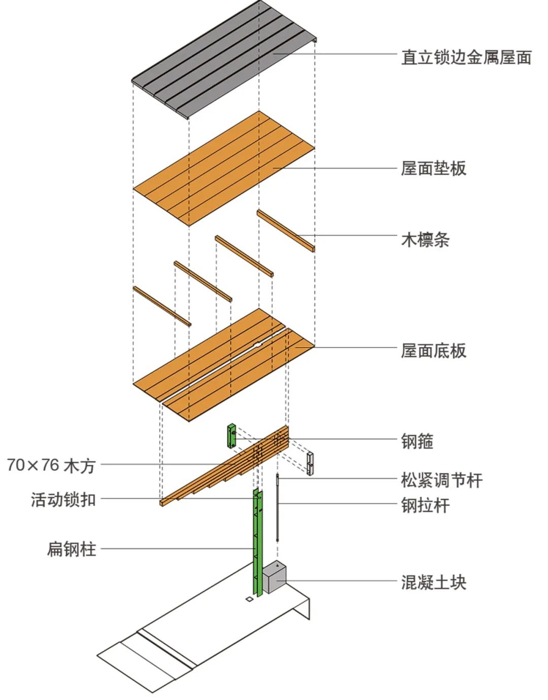 永嘉路口袋广场 | 社区微更新的公共空间设计-70