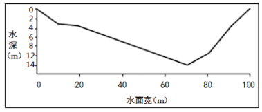 高考重点||地理过程性问题分析-326