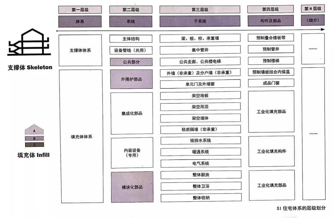 SI 住宅体系 | 绿色环保、可持续性与灵活空间的结合-8