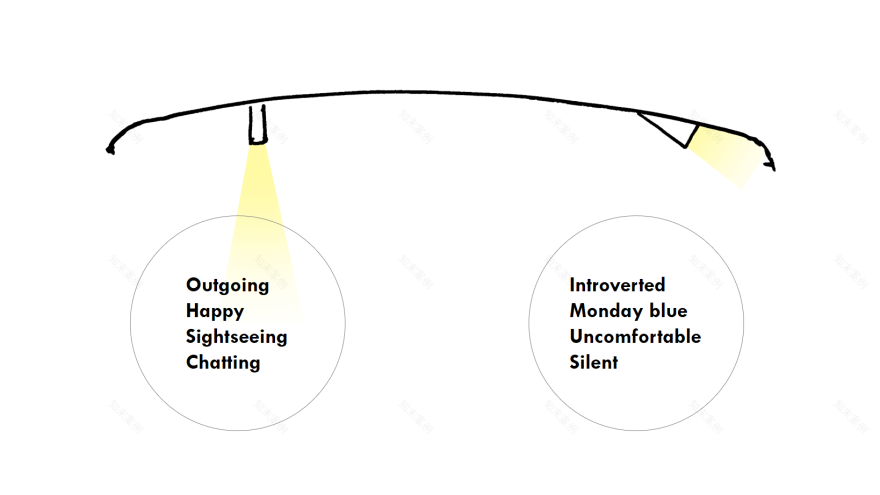新北市捷运环状线车厢改造(Moving Craft)丨柏成设计(JC. Architecture & Design)-120