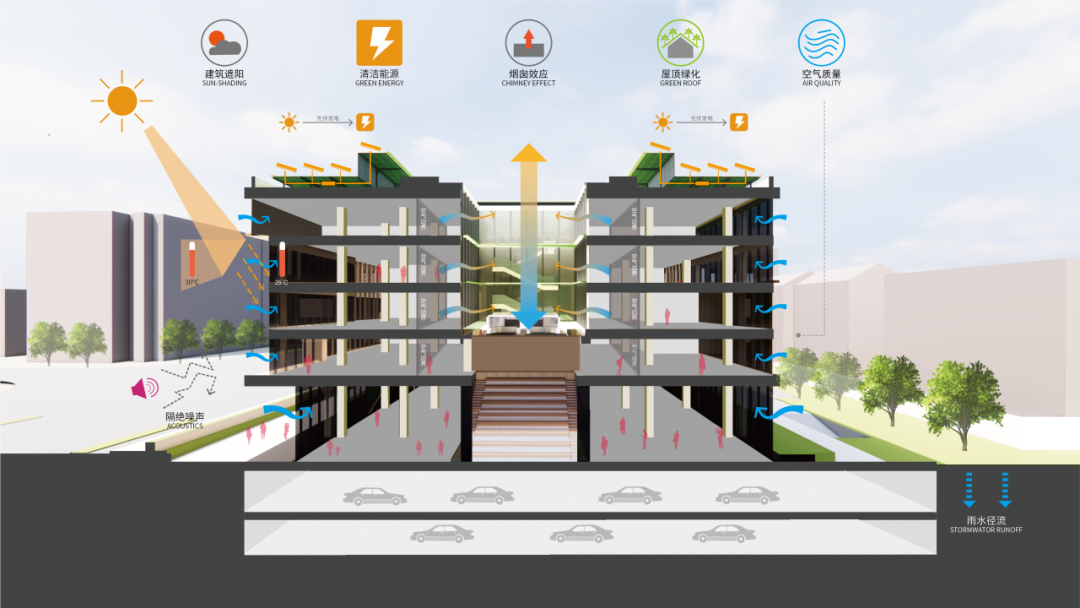 原创中标丨上海环境院环保科创中心项目-42
