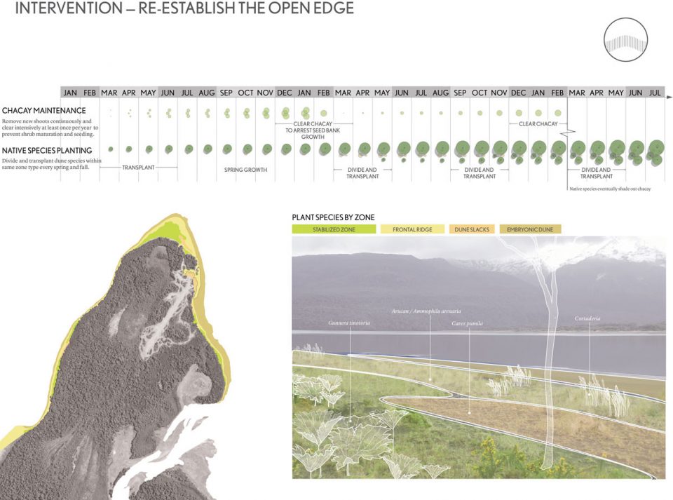 边缘保护 | 智利巴塔哥尼亚荒野低干预保护原型-46