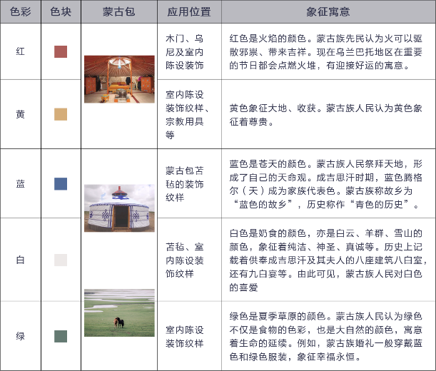 好抽象的展板形式!帅气学弟的优秀项目用“触媒理论+参数化建模”将传统蒙古包形态抽象转化!实现多功能现代化的城市综合体!-158