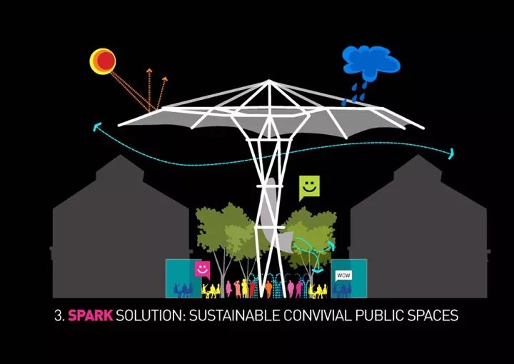 SPARK 思邦玩转滨水地标!星光兰、上海之吻等 10 大项目惊艳亮相-59