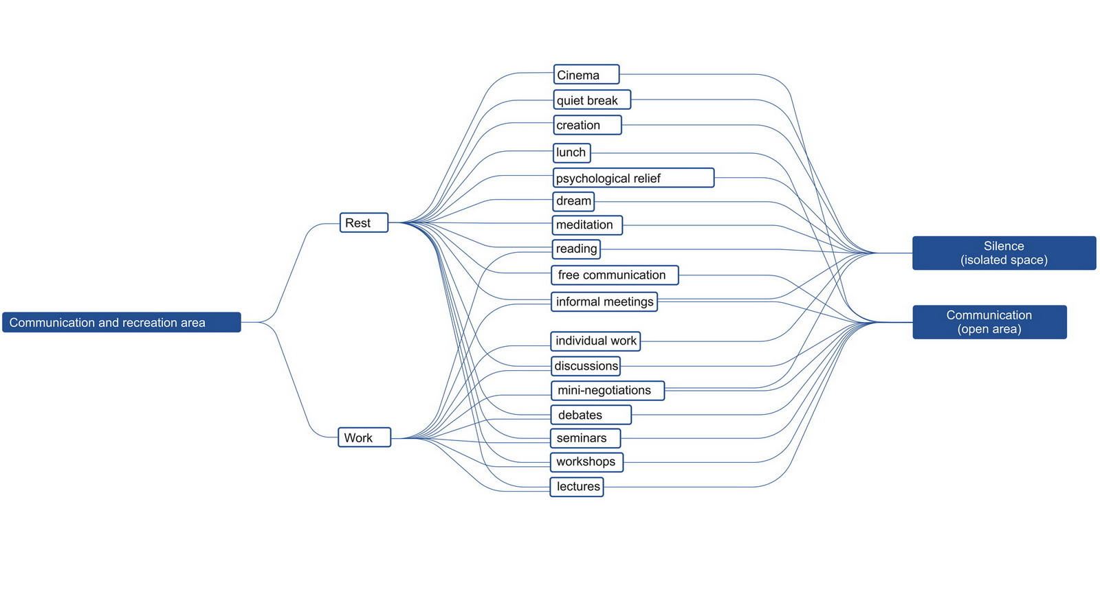 莫斯科 Rosatom“生态系统”交流娱乐空间-20