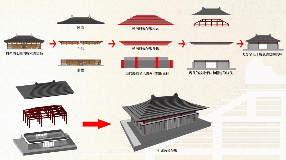 南汉二陵博物馆丨中国广州丨XAA建筑事务所,广州瀚华建筑设计有限公司,CTG城市组-17