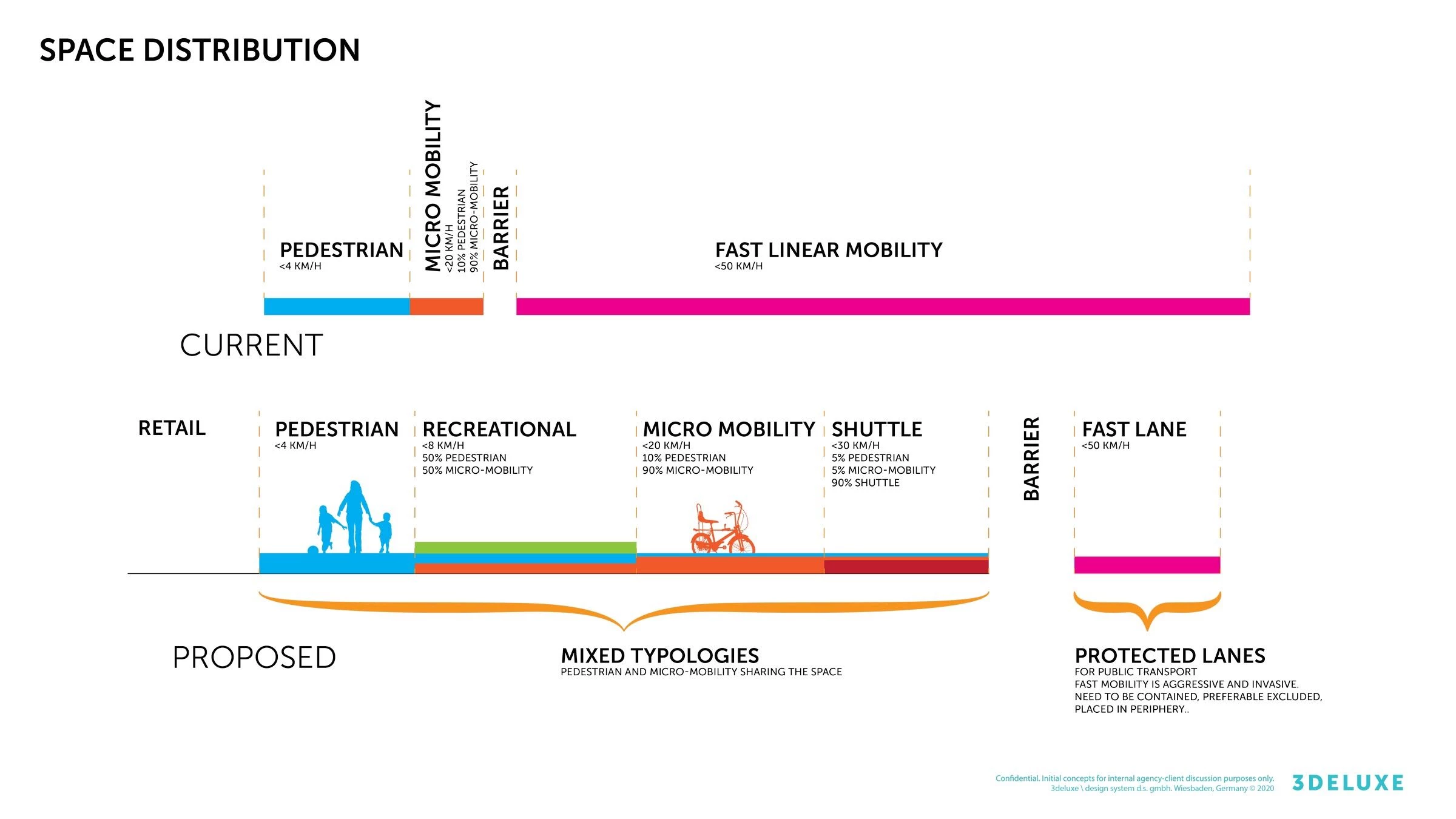 新机动性研究 - 时代广场丨美国曼哈顿丨3deluxe-24