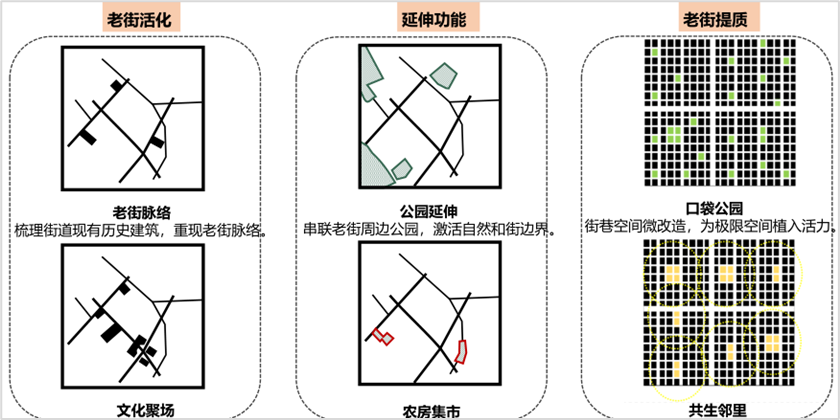 县城实施城市更新行动的规划策略探索——以广西百色靖西市为例-41