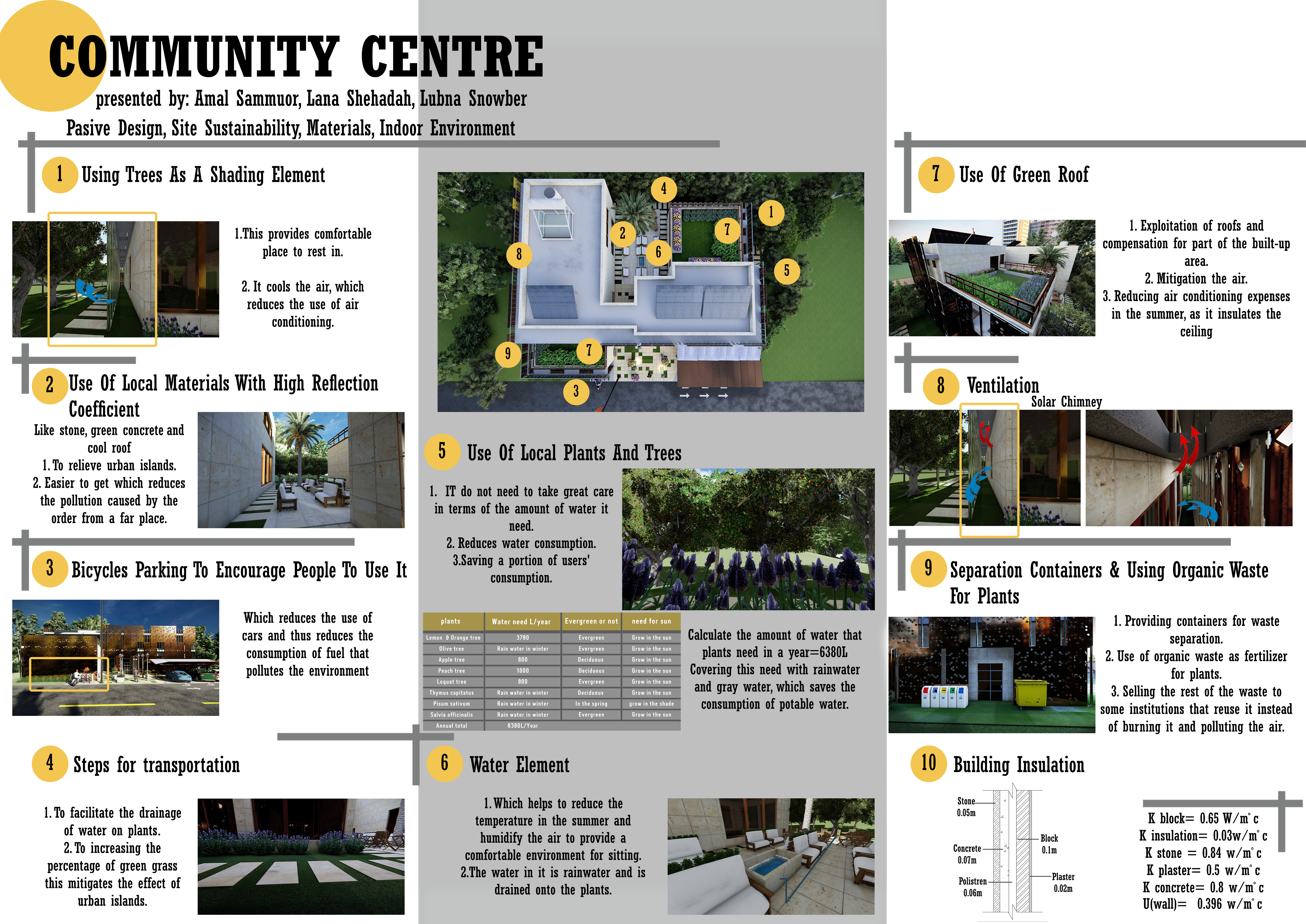 社区中心  零净能源-3