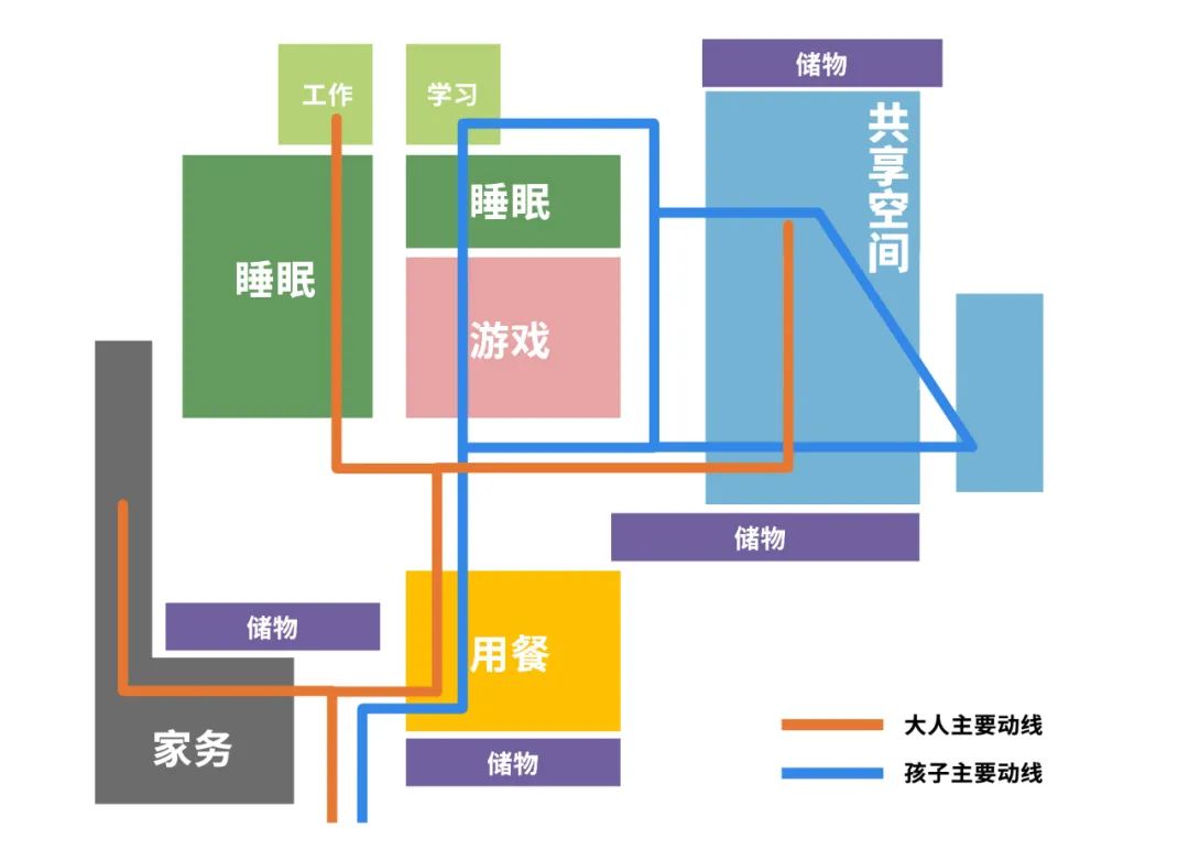 萌娃成长系空间丨中国厦门丨理居设计-9