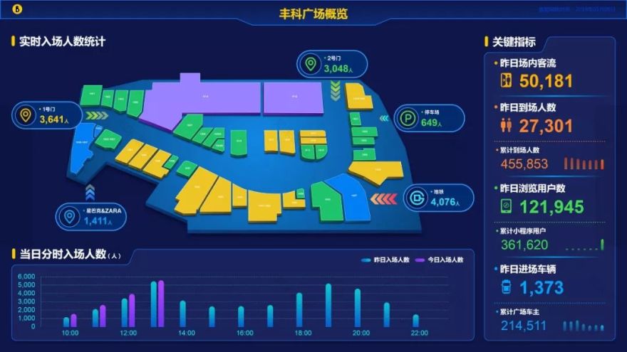 万达集团探索商场数字化之路 打造新消费模式-83