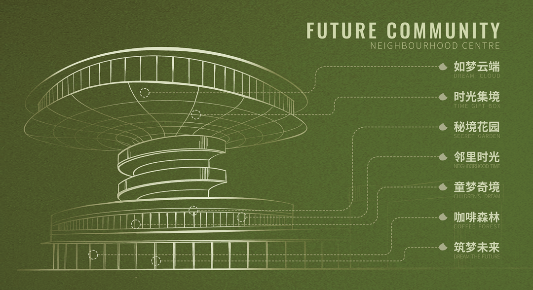 万科渔里未来社区·光年里丨中国嘉兴丨G.ART集艾设计全逸工作室-5