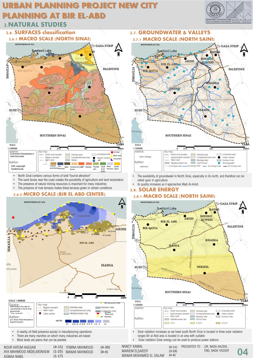 CITY PLANNING PROJECT, NORTH SAINAI ,BIR AL-ABD CITY .-5
