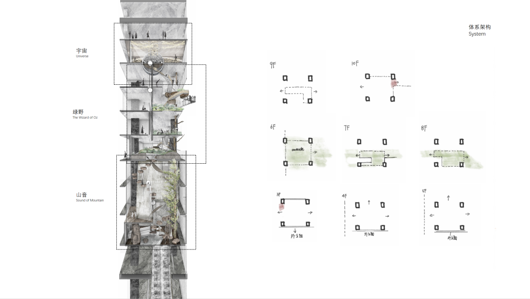 清华建筑毕设“四次元口袋”：聚焦人宠细腻情绪的互动体验空间！“建筑材料转译自然+交互装置植入空间”塑造垂直向度人宠空间戏剧发生体-83