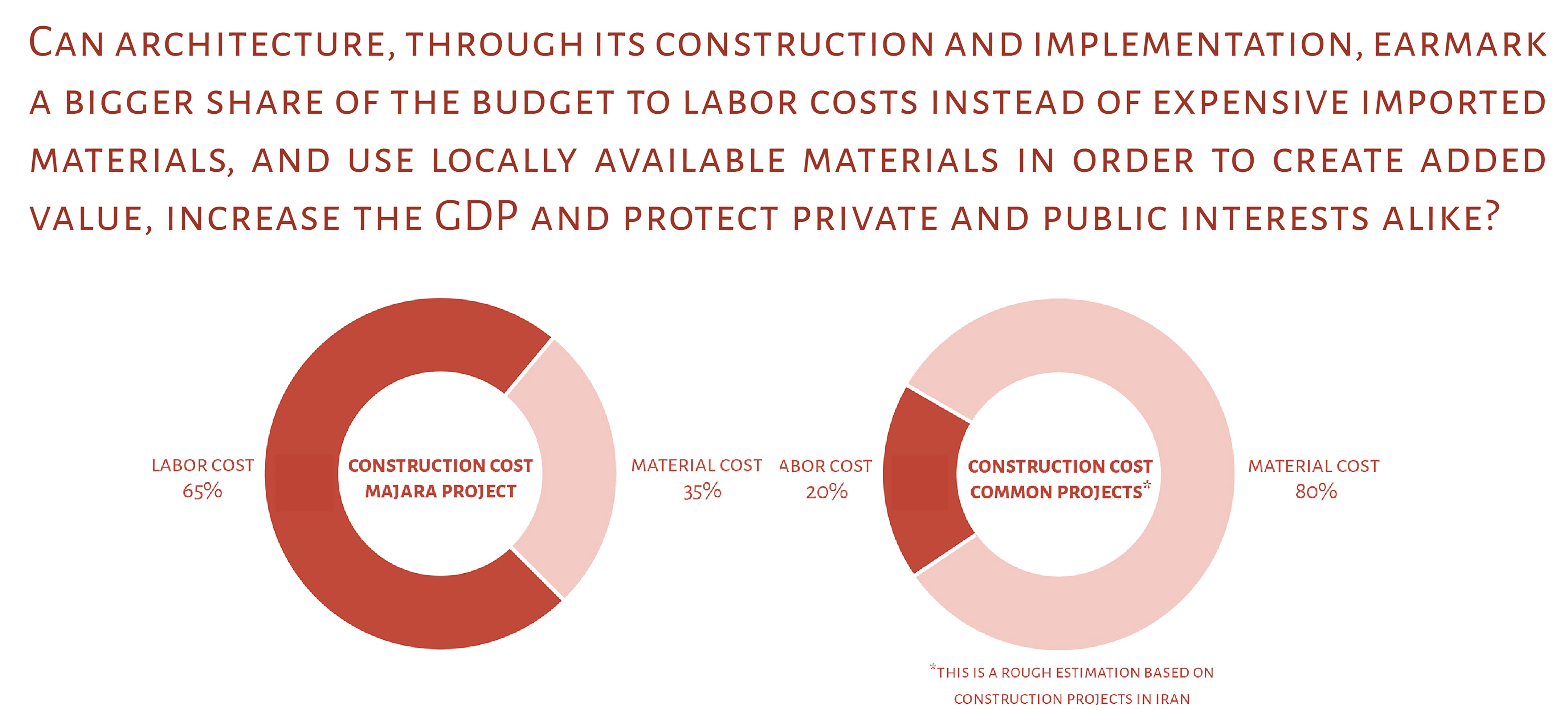 Hormus 社区 Majara 住宅丨伊朗丨ZAV Architects-43