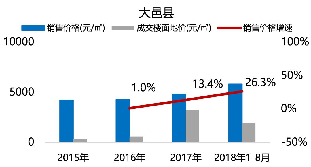 "五限"下的成都住宅市场，未来在何处？-37