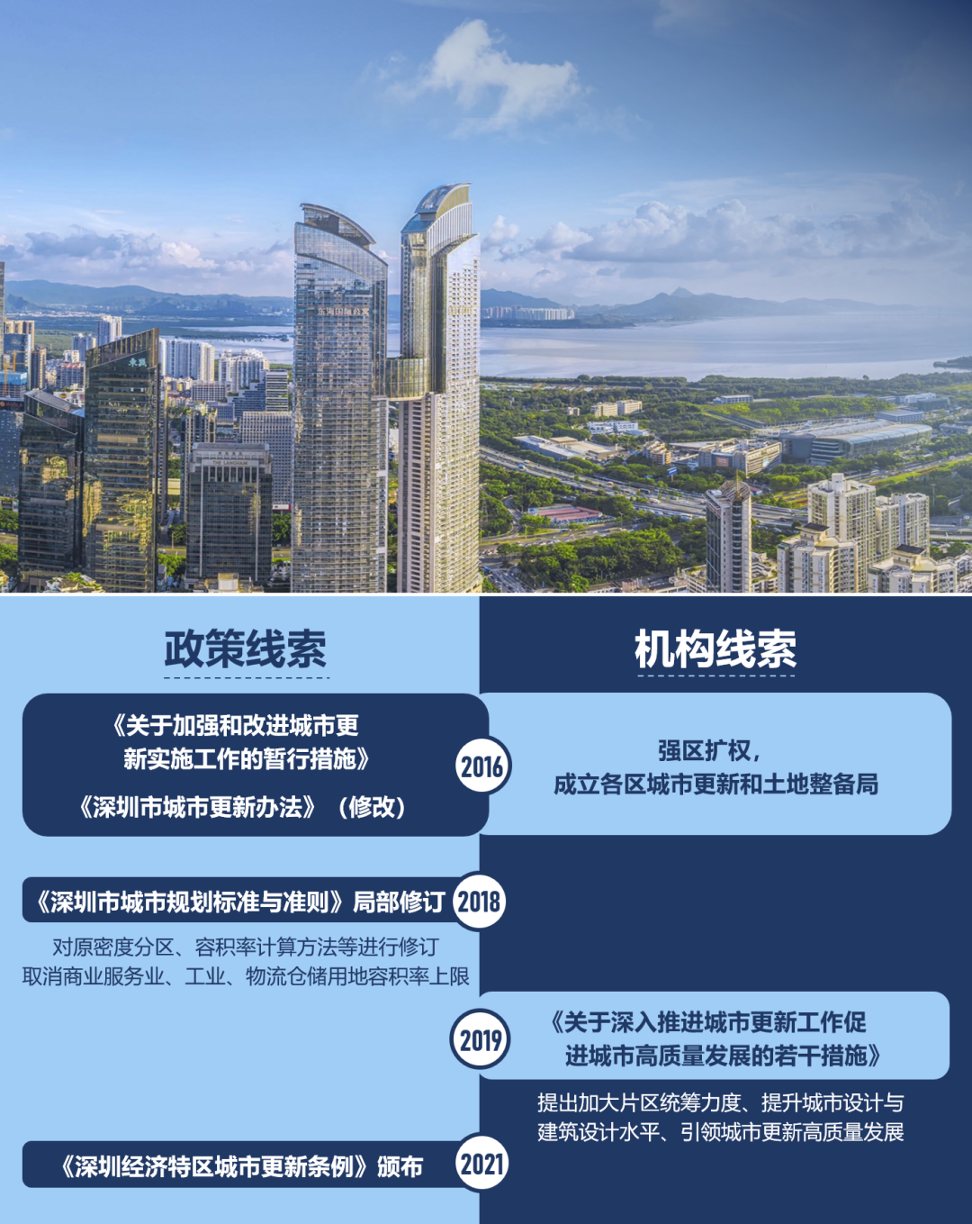 深圳城市更新片区统筹规划探索与实践丨中国深圳丨中国城市规划设计研究院深圳分院-24