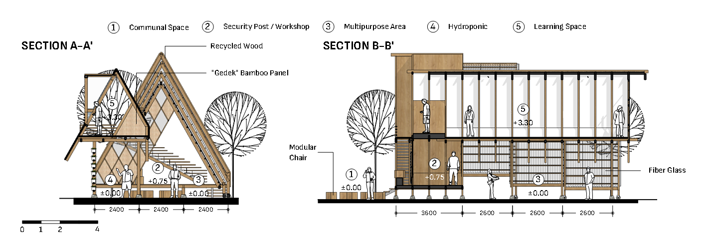 Connecting Lives（建筑竞赛）丨印度-27