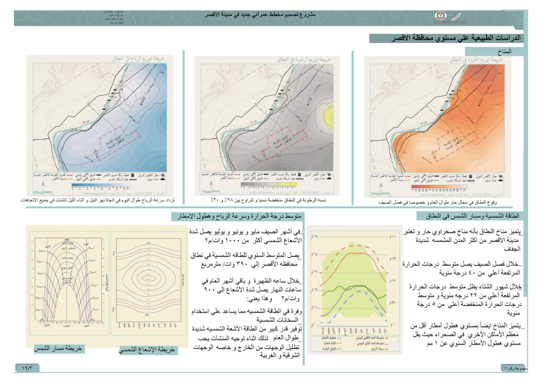 Urban Planning Of Luxor New City-2