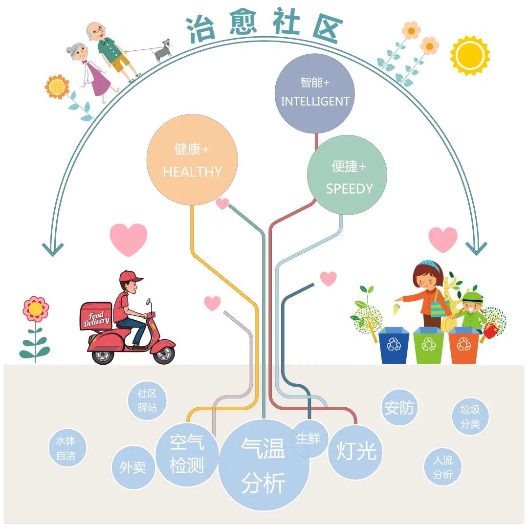 《治愈社区》空间模块设计，用景观营造治愈人心-156