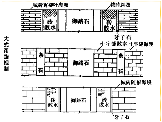 《梦华录》开封府衙署园林·传统与现代的融合丨中国开封丨清华大学建筑设计研究院有限公司第六分院规划景观所-70