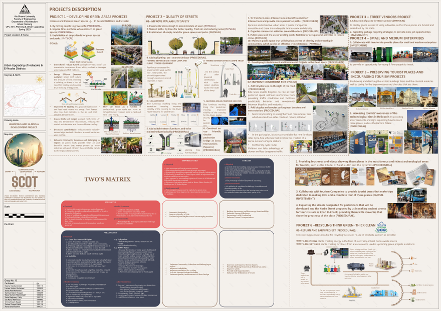 Heliopolis & ElNozha 地区城市升级丨埃及开罗丨艾因夏姆斯大学工程学院建筑系-52